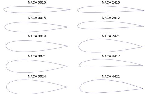 NACA Airfoils .